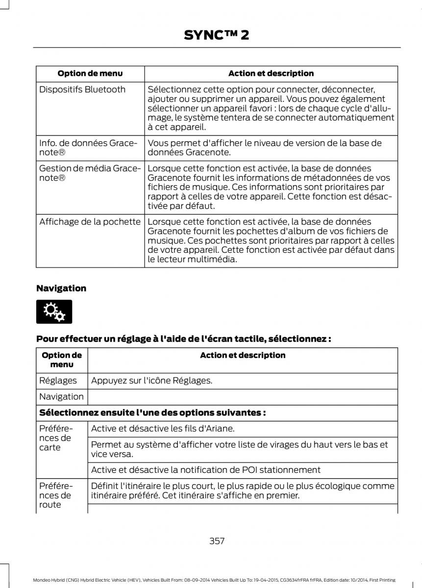 Ford Mondeo hybrid MKV MK5 manuel du proprietaire / page 359