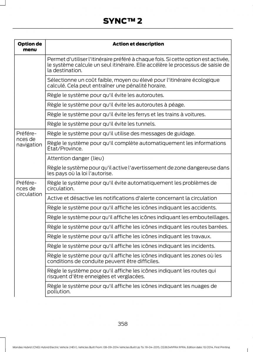 Ford Mondeo hybrid MKV MK5 manuel du proprietaire / page 360