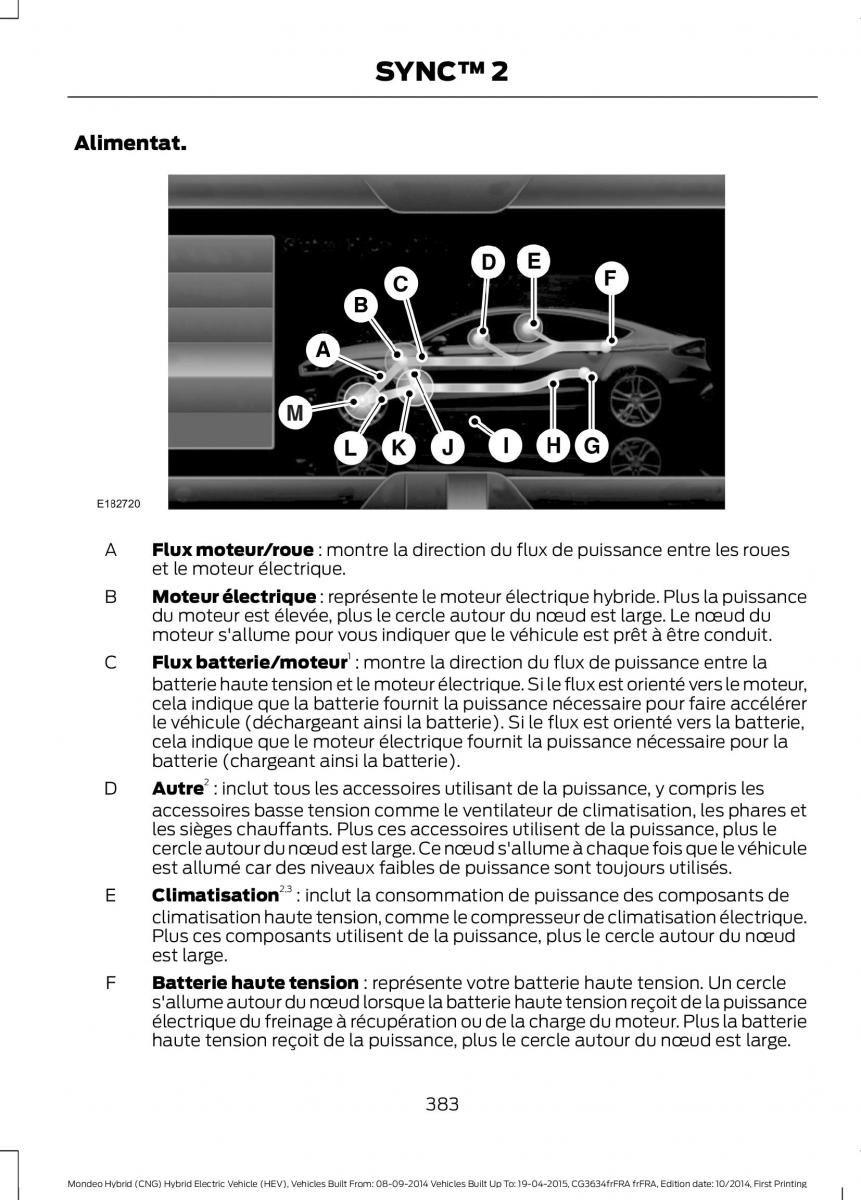 Ford Mondeo hybrid MKV MK5 manuel du proprietaire / page 385