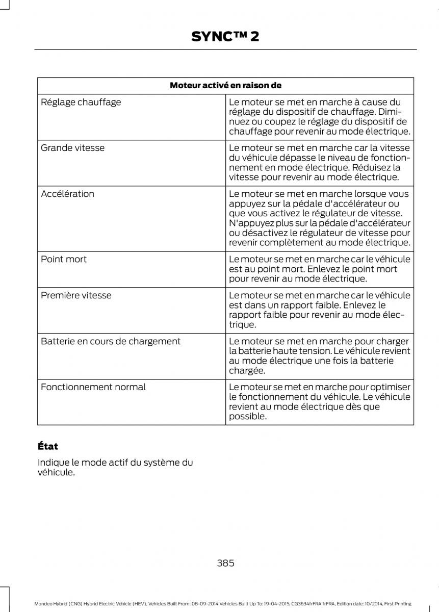 Ford Mondeo hybrid MKV MK5 manuel du proprietaire / page 387