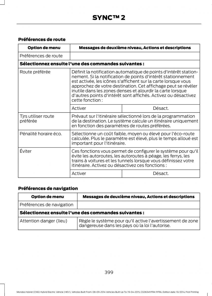 Ford Mondeo hybrid MKV MK5 manuel du proprietaire / page 401