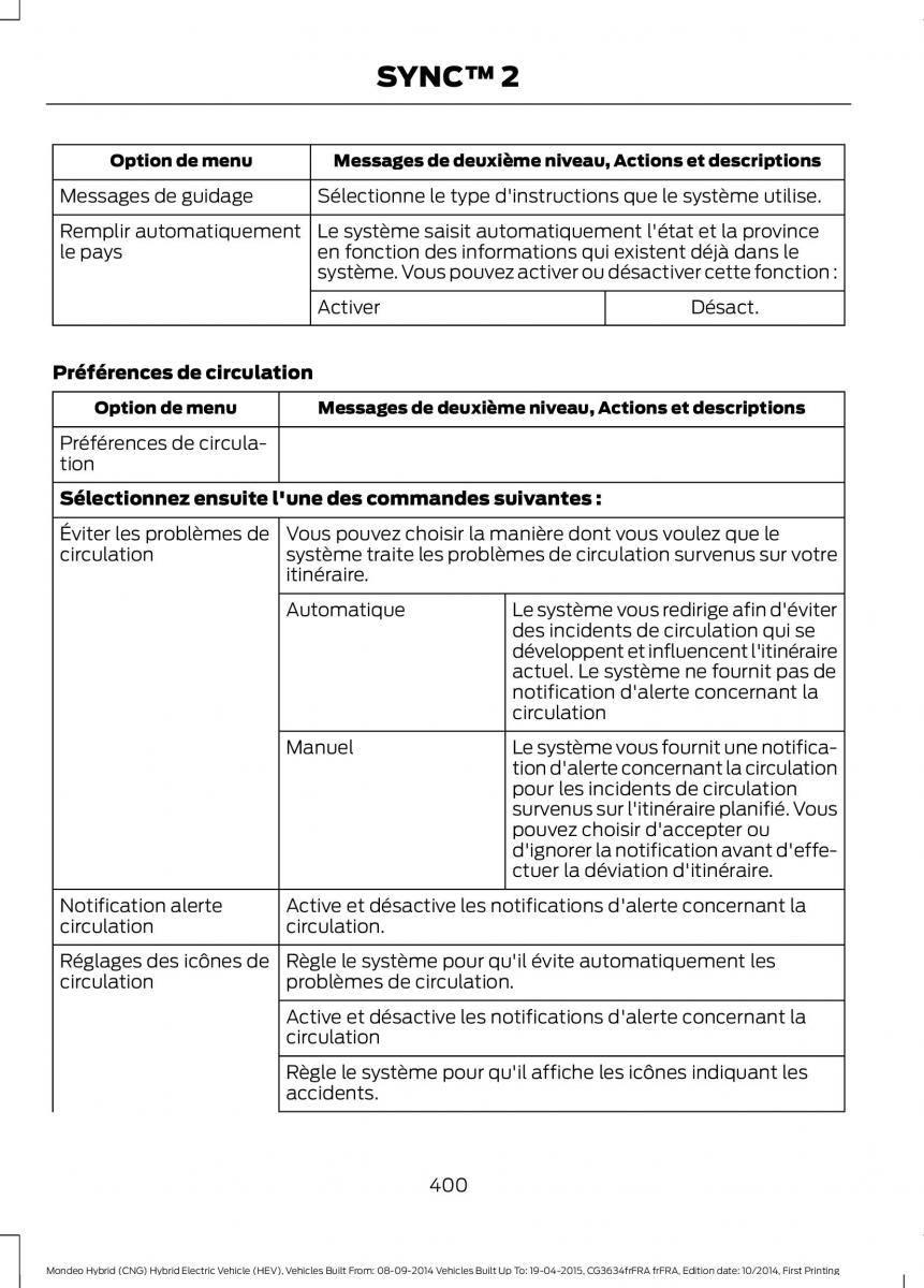 Ford Mondeo hybrid MKV MK5 manuel du proprietaire / page 402