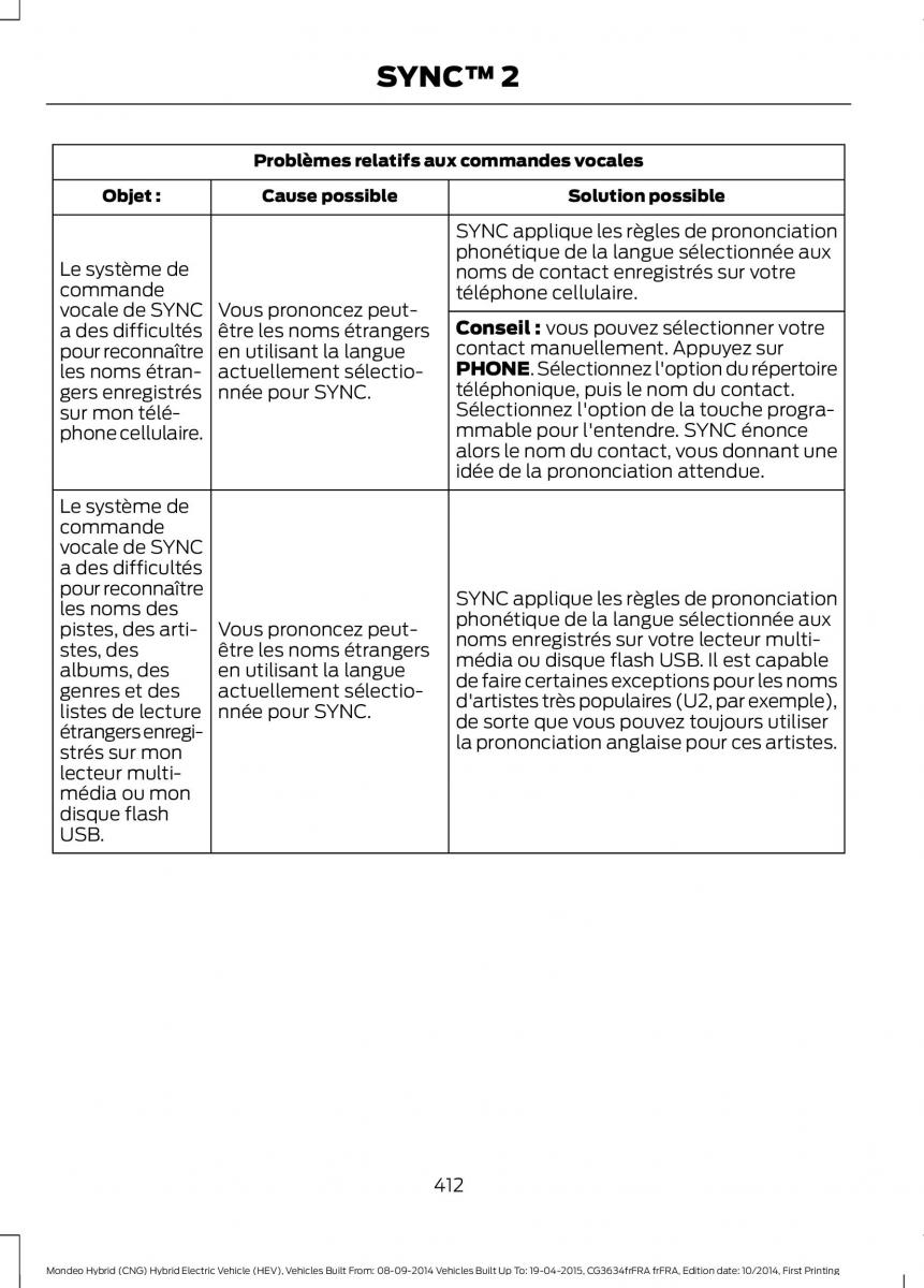 Ford Mondeo hybrid MKV MK5 manuel du proprietaire / page 414