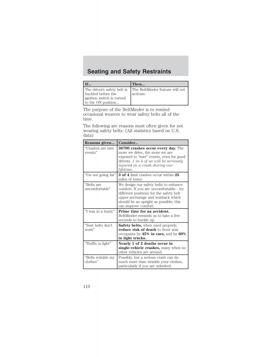 Ford Mustang IV 4 owners manual / page 110