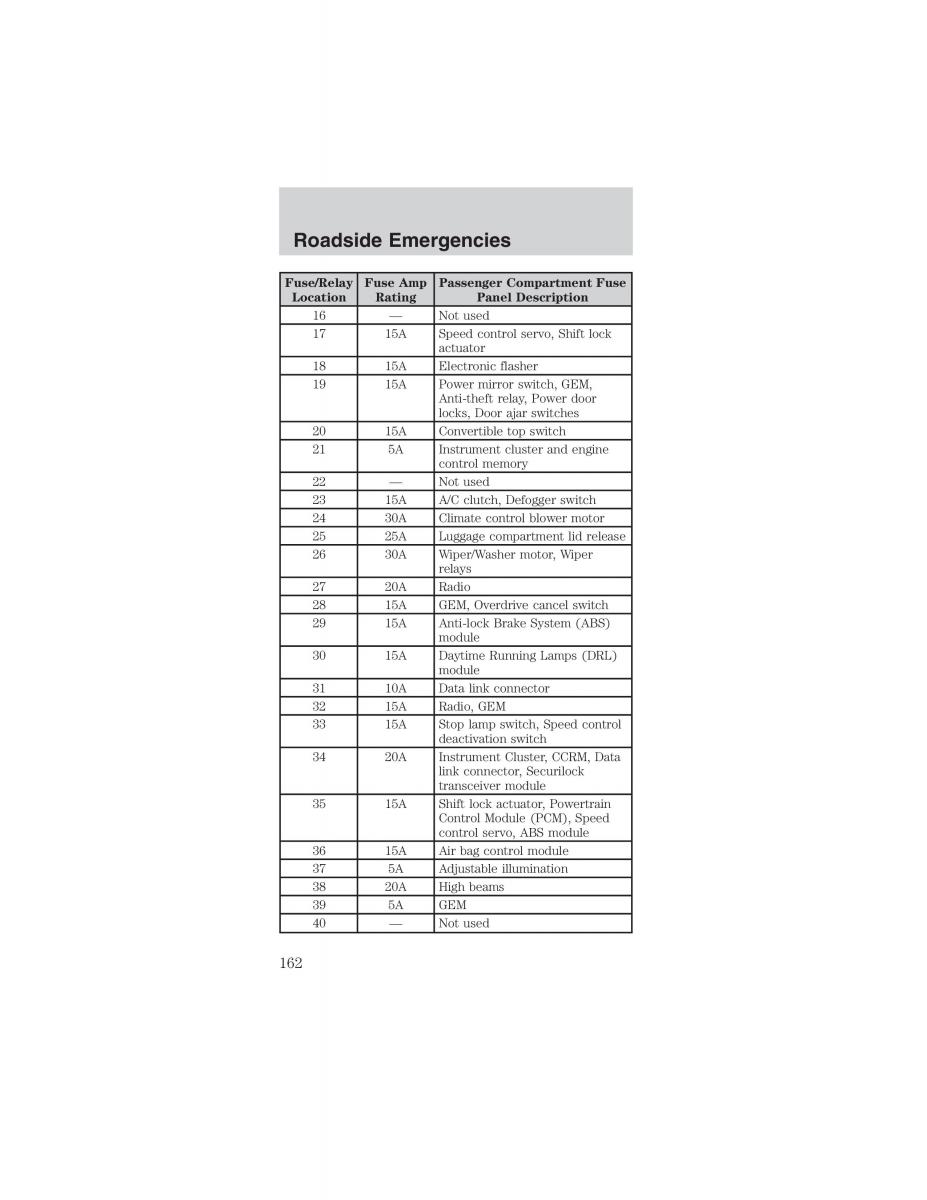 Ford Mustang IV 4 owners manual / page 162