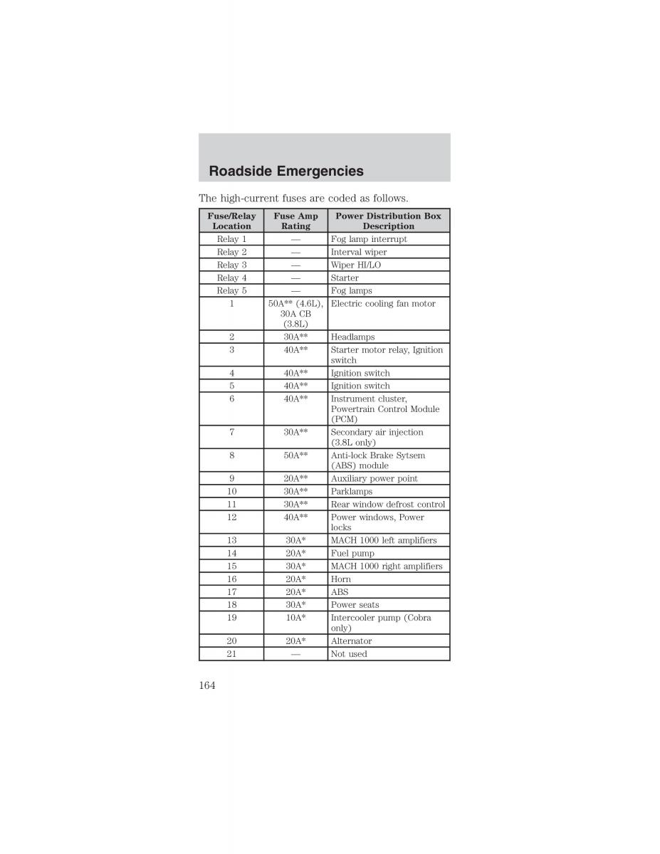 Ford Mustang IV 4 owners manual / page 164