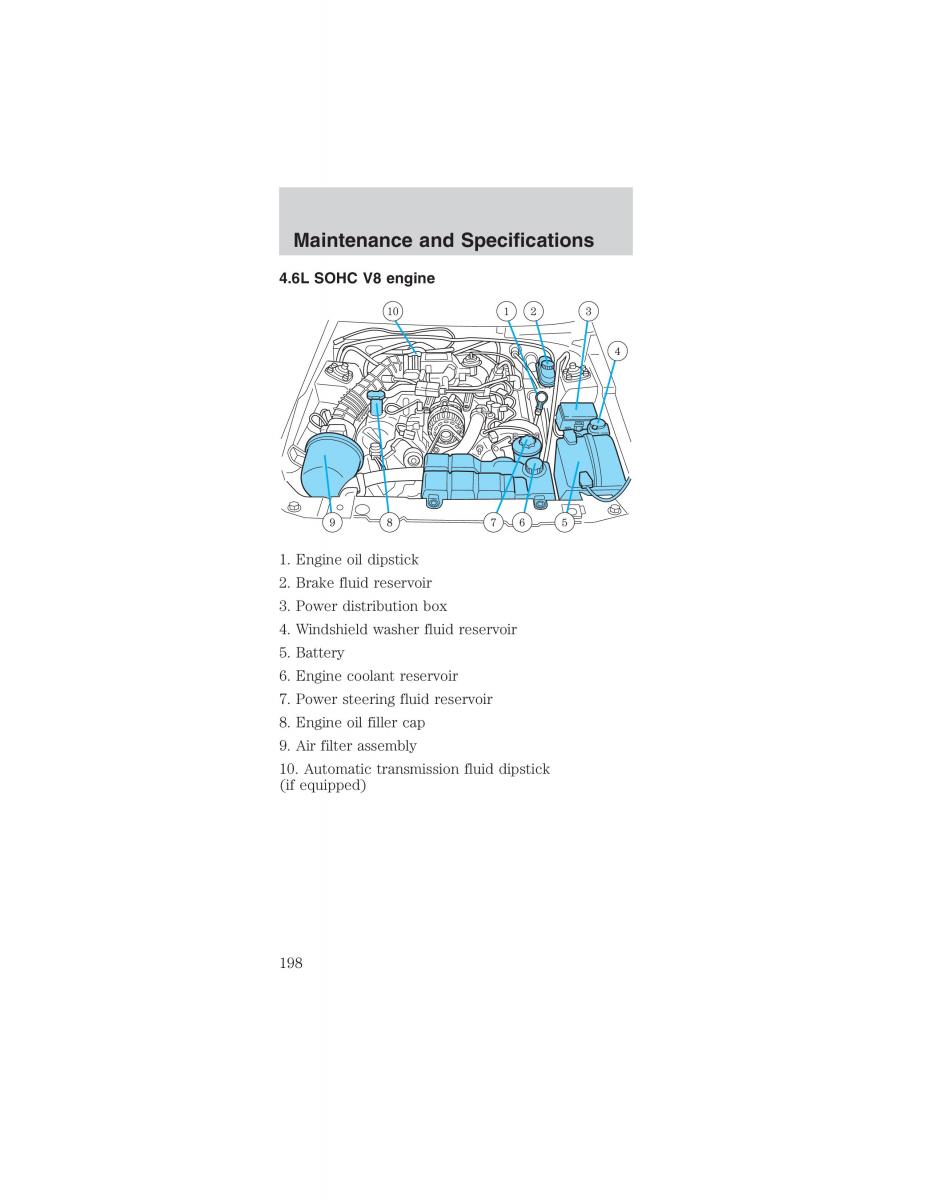 Ford Mustang IV 4 owners manual / page 198