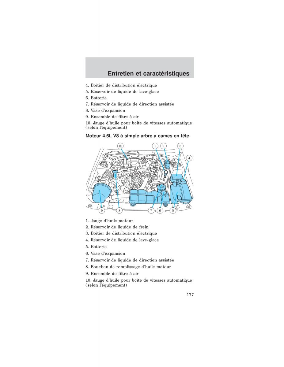 Ford Mustang IV 4 manuel du proprietaire / page 177