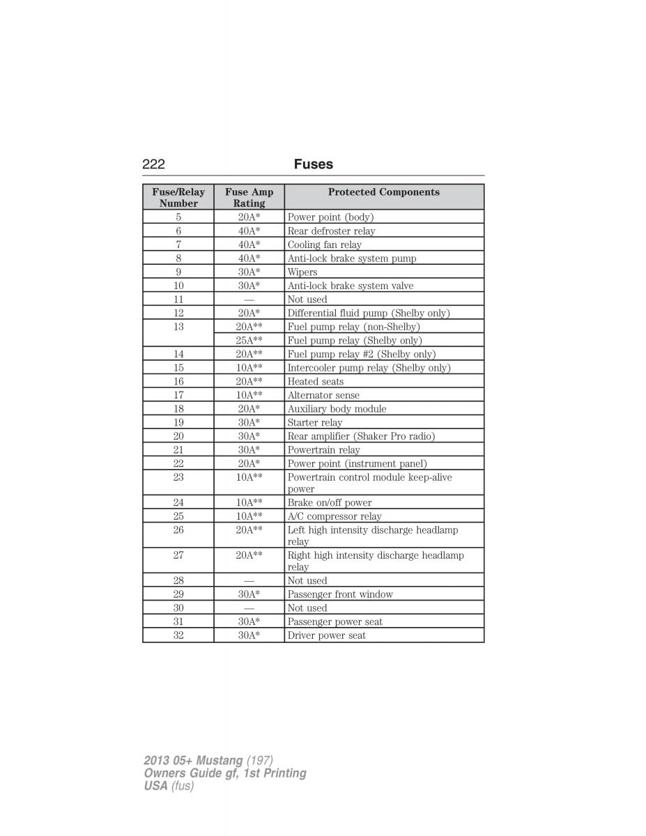 Ford Mustang V 5 owners manual / page 222