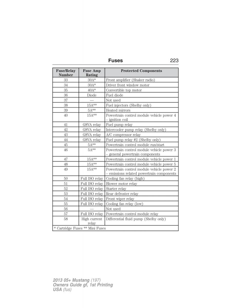 Ford Mustang V 5 owners manual / page 223