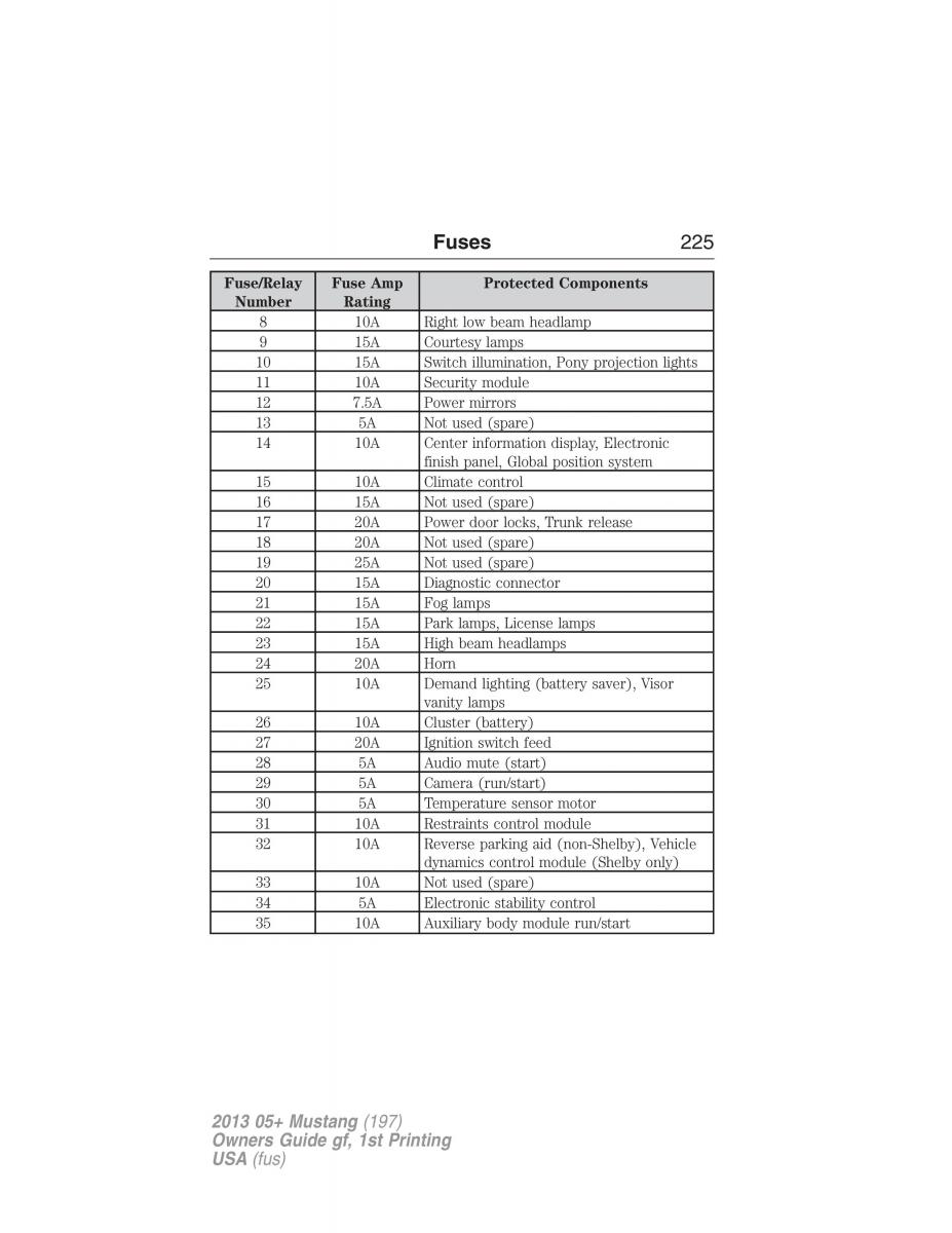 Ford Mustang V 5 owners manual / page 225