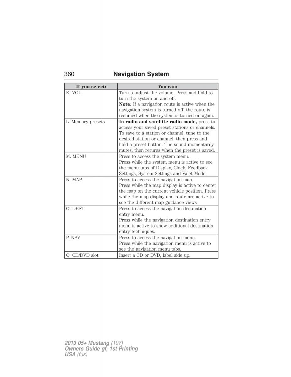 Ford Mustang V 5 owners manual / page 360