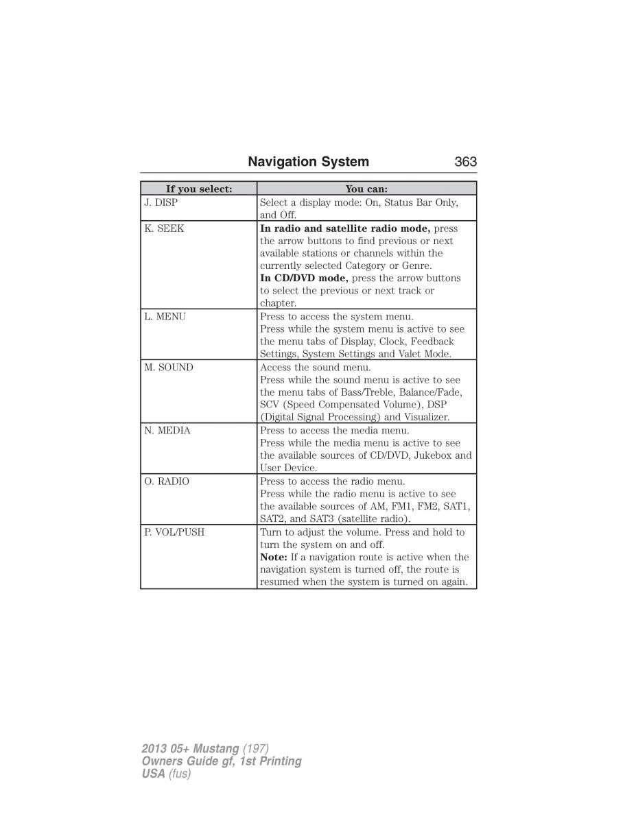 Ford Mustang V 5 owners manual / page 363