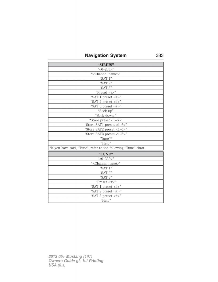 Ford Mustang V 5 owners manual / page 383