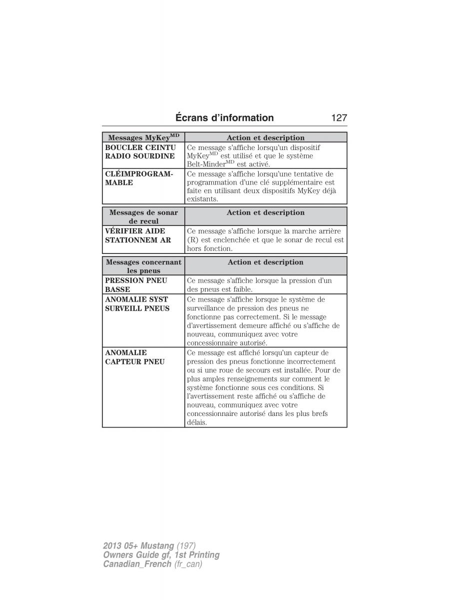 Ford Mustang V 5 manuel du proprietaire / page 127