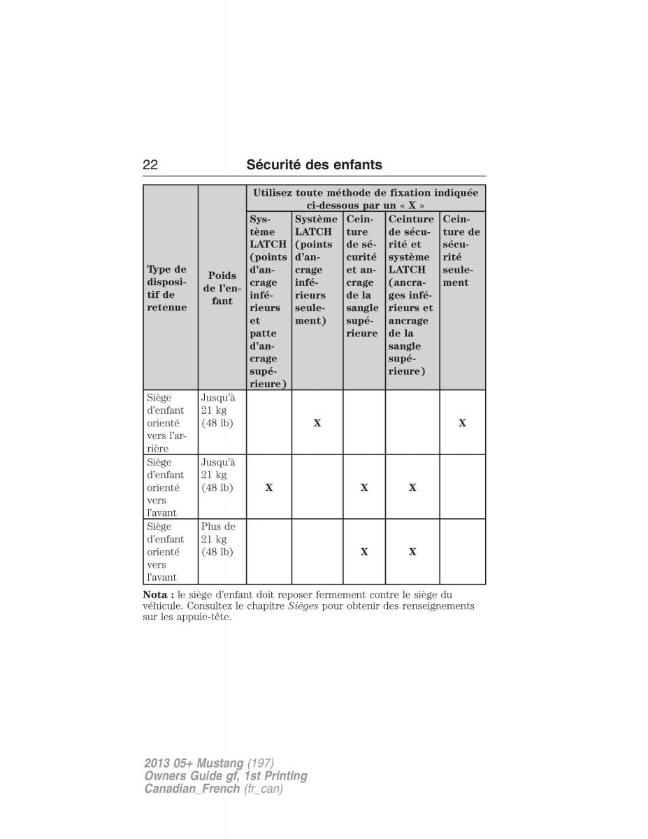 Ford Mustang V 5 manuel du proprietaire / page 22