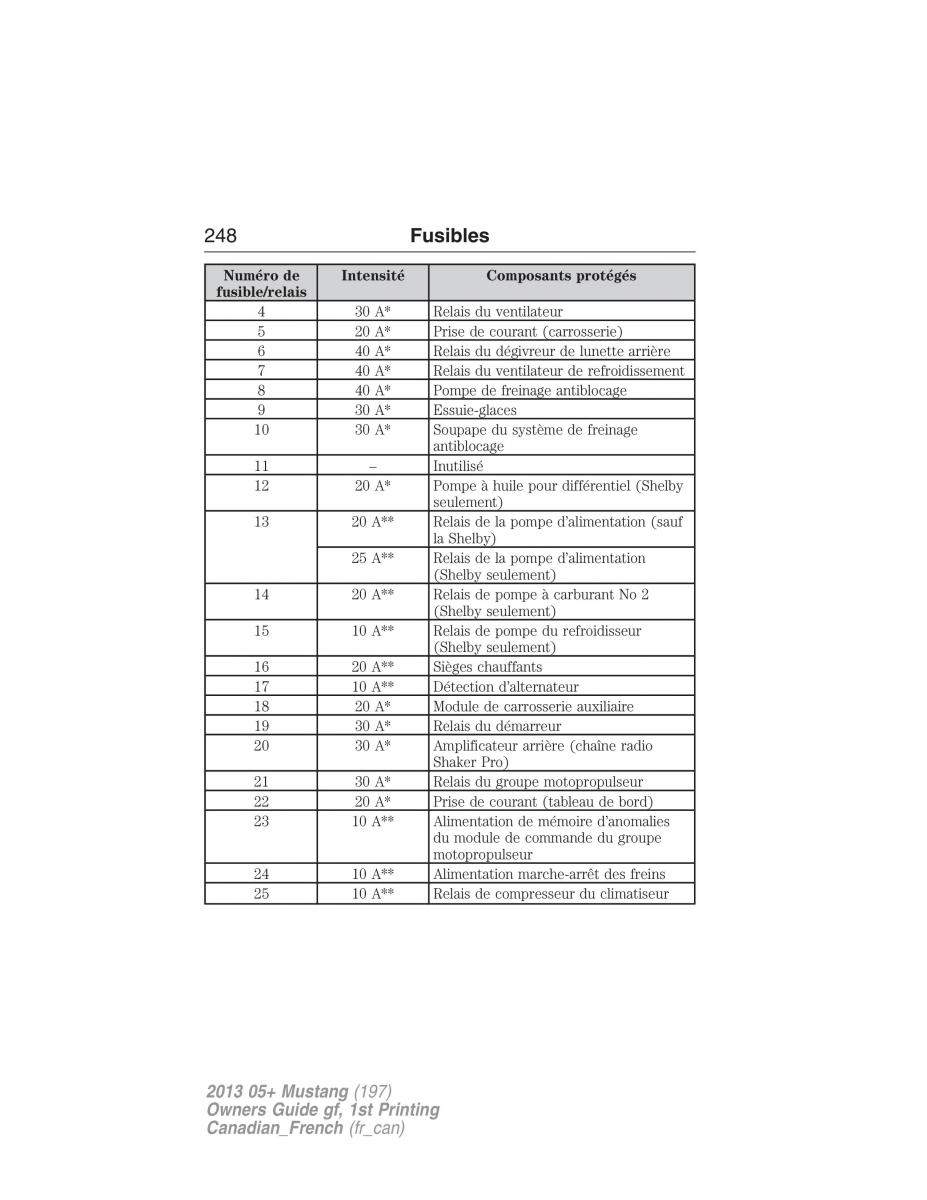 Ford Mustang V 5 manuel du proprietaire / page 248