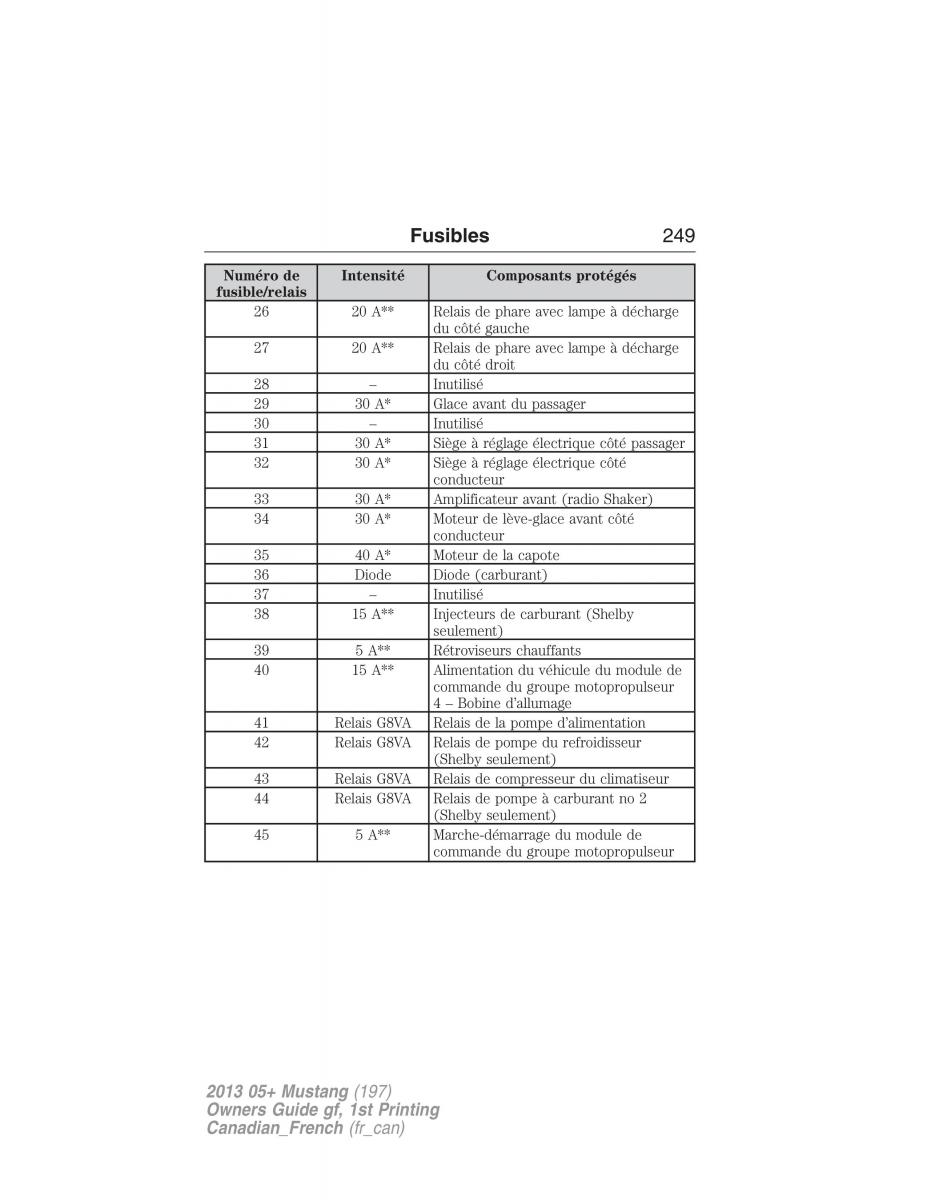 Ford Mustang V 5 manuel du proprietaire / page 249