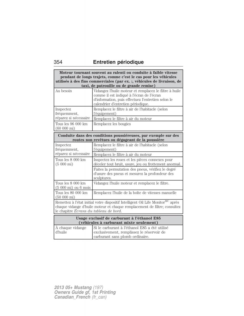 Ford Mustang V 5 manuel du proprietaire / page 354
