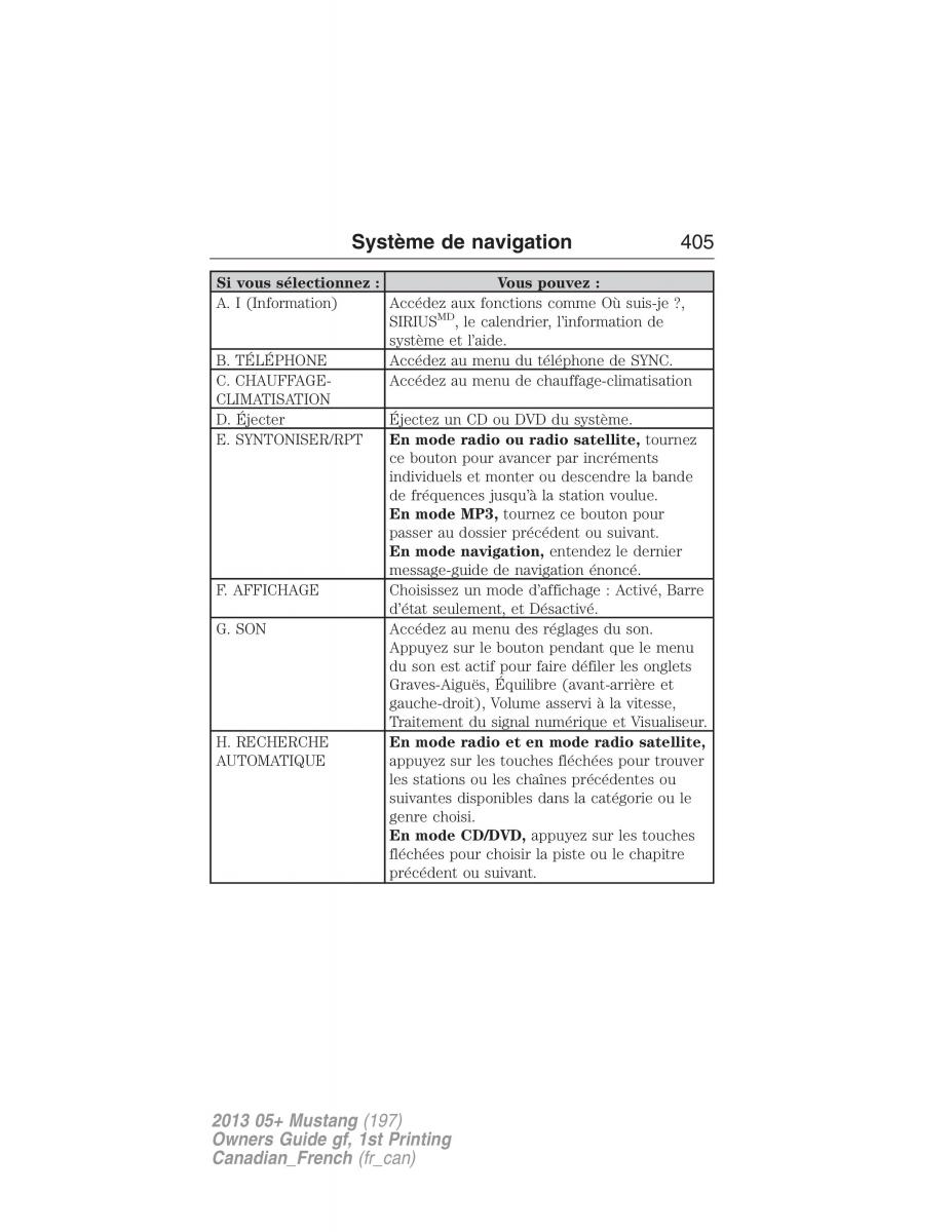 Ford Mustang V 5 manuel du proprietaire / page 405