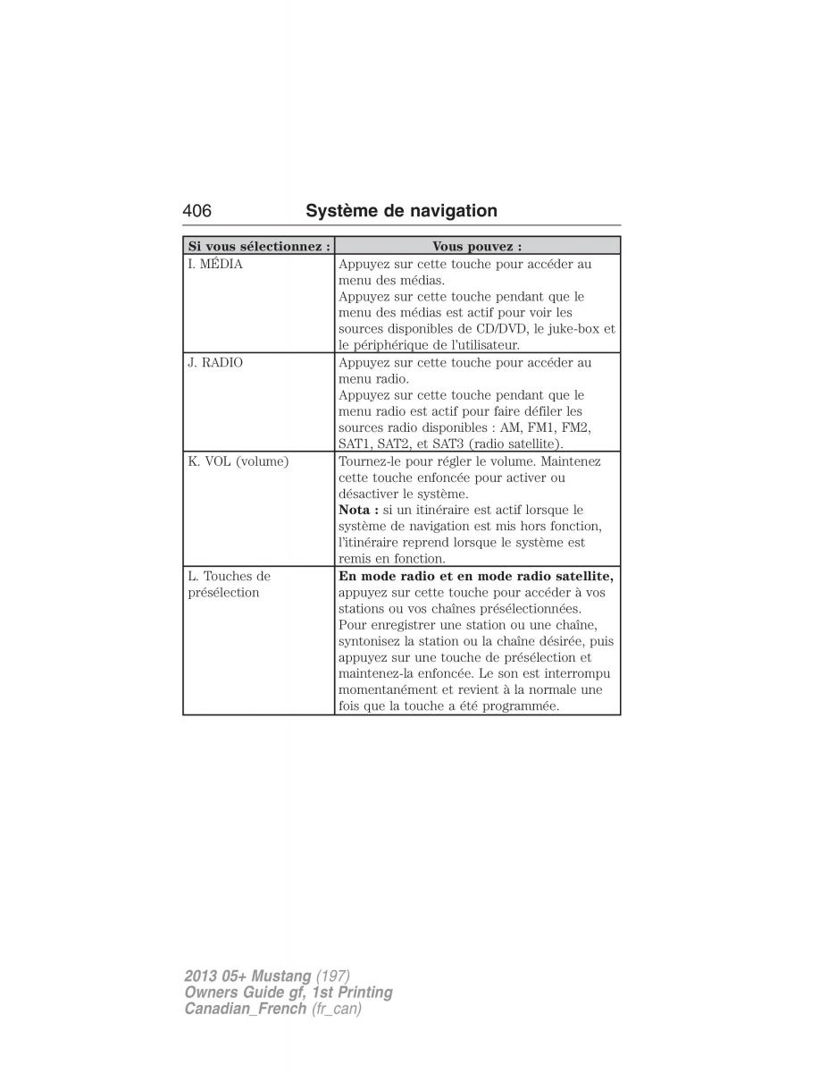 Ford Mustang V 5 manuel du proprietaire / page 406