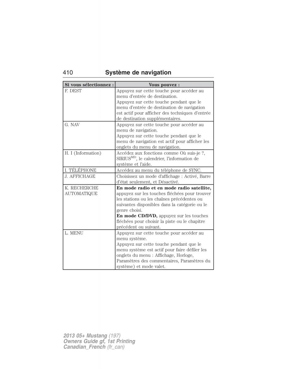 Ford Mustang V 5 manuel du proprietaire / page 410