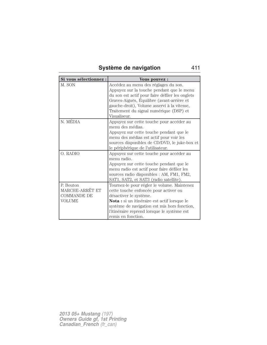 Ford Mustang V 5 manuel du proprietaire / page 411