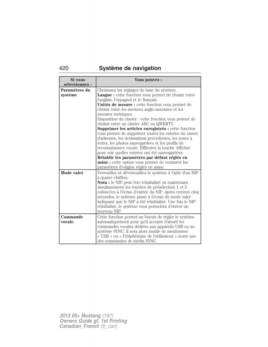 Ford Mustang V 5 manuel du proprietaire / page 420