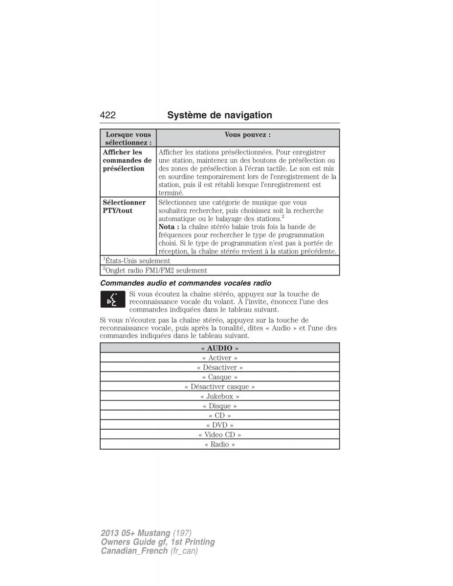 Ford Mustang V 5 manuel du proprietaire / page 422