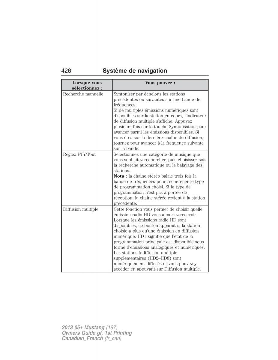 Ford Mustang V 5 manuel du proprietaire / page 426