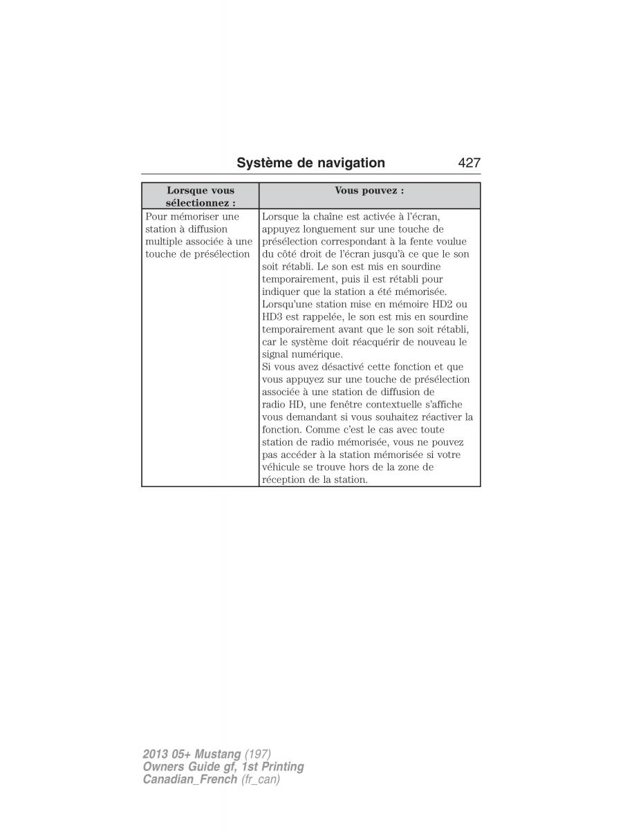 Ford Mustang V 5 manuel du proprietaire / page 427