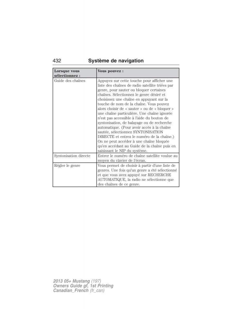 Ford Mustang V 5 manuel du proprietaire / page 432