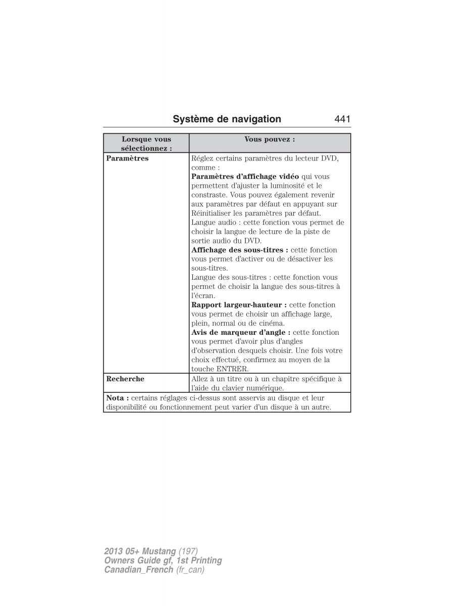 Ford Mustang V 5 manuel du proprietaire / page 441