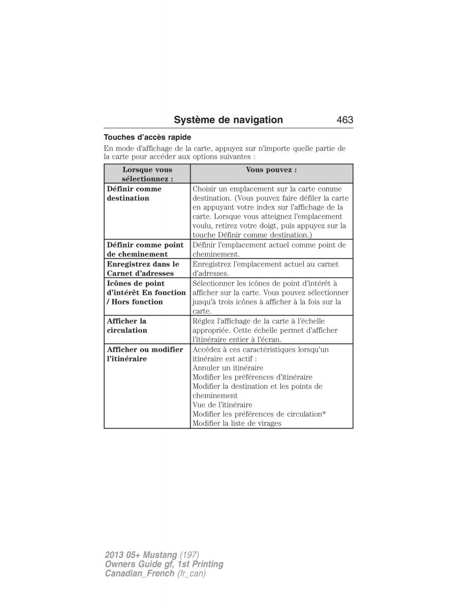 Ford Mustang V 5 manuel du proprietaire / page 463