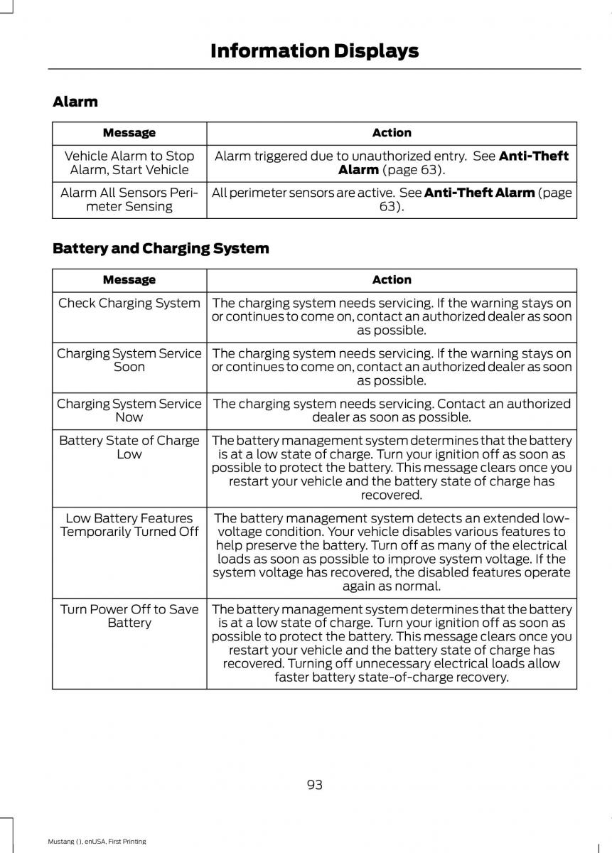 Ford Mustang VI 6 owners manual / page 96