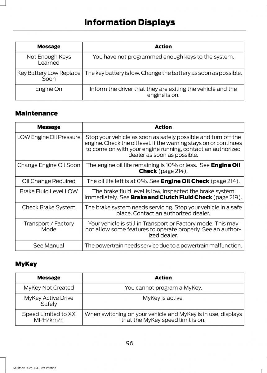 Ford Mustang VI 6 owners manual / page 99