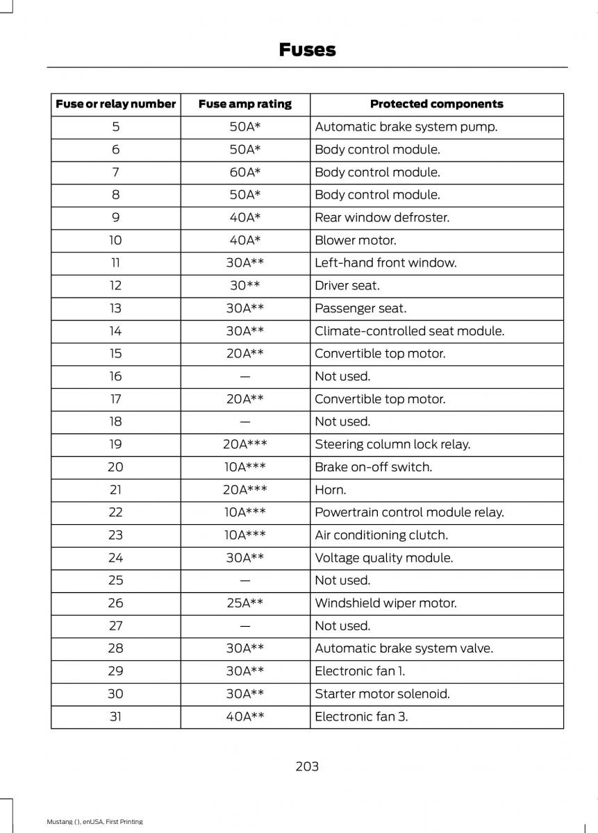 Ford Mustang VI 6 owners manual / page 206