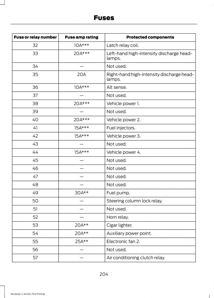 Ford Mustang VI 6 owners manual / page 207