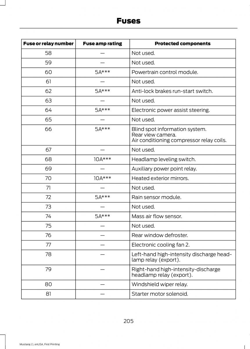 Ford Mustang VI 6 owners manual / page 208