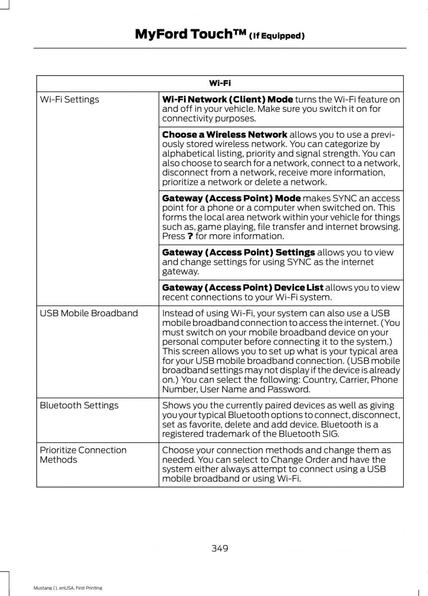 Ford Mustang VI 6 owners manual / page 352