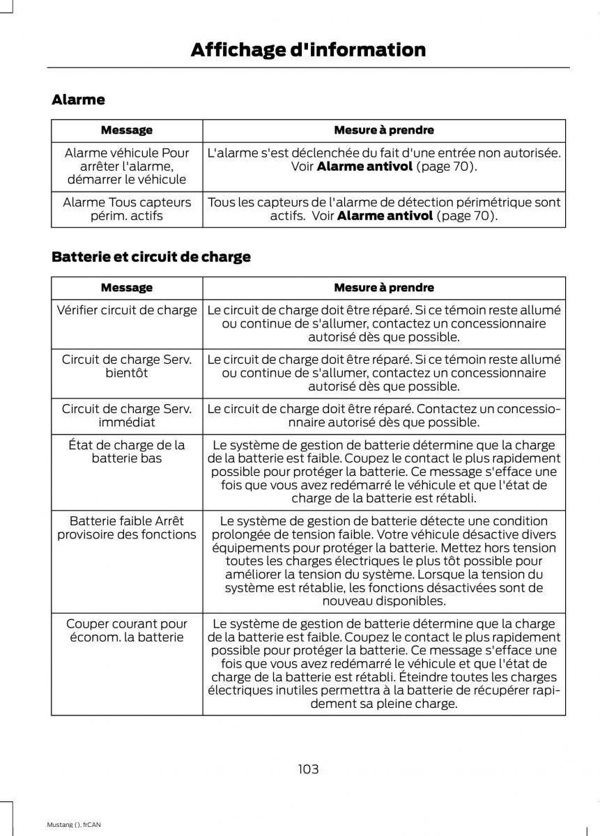 Ford Mustang VI 6 manuel du proprietaire / page 106