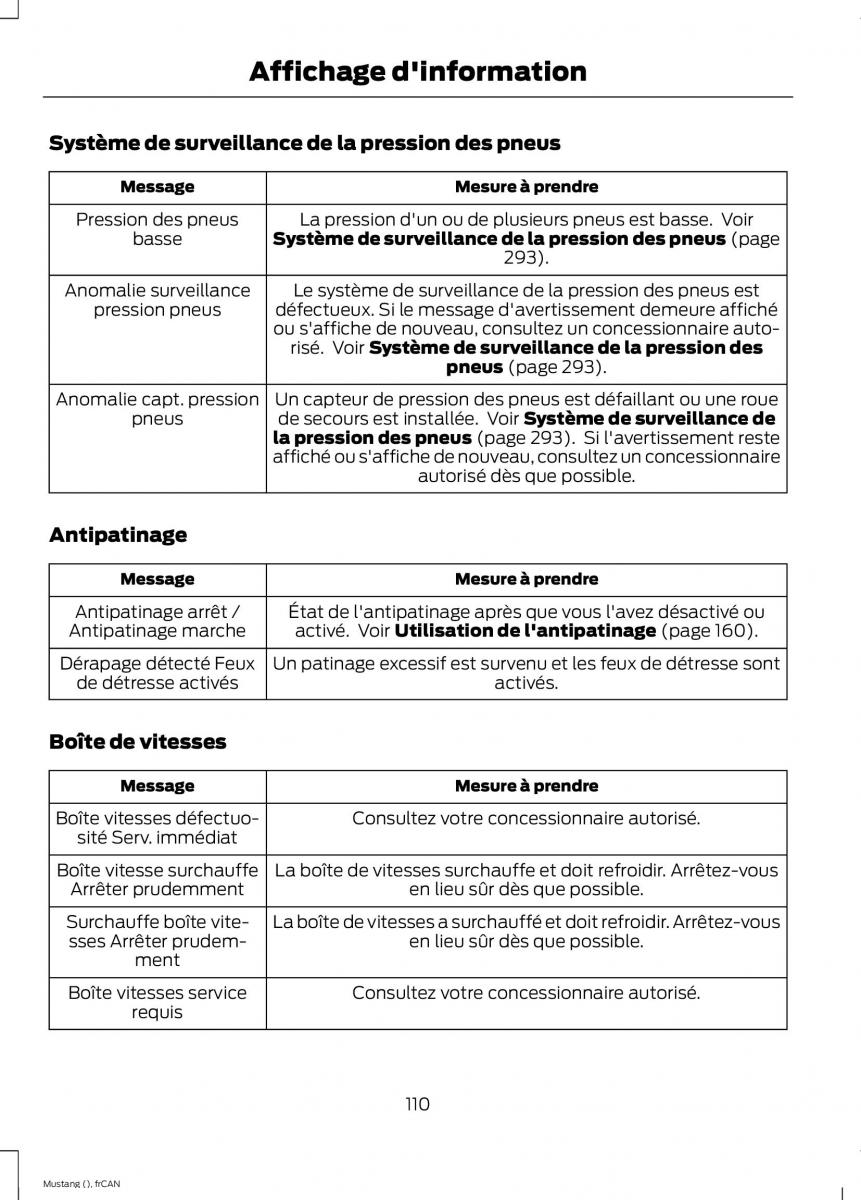 Ford Mustang VI 6 manuel du proprietaire / page 113