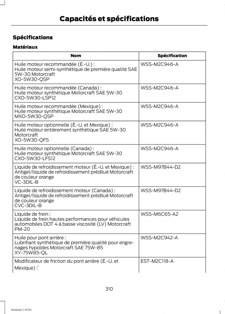 Ford Mustang VI 6 manuel du proprietaire / page 313