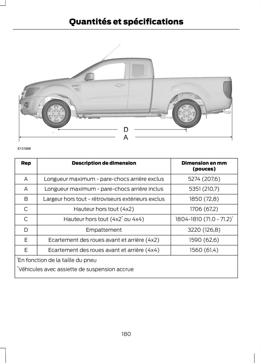 Ford Ranger III 3 manuel du proprietaire / page 182