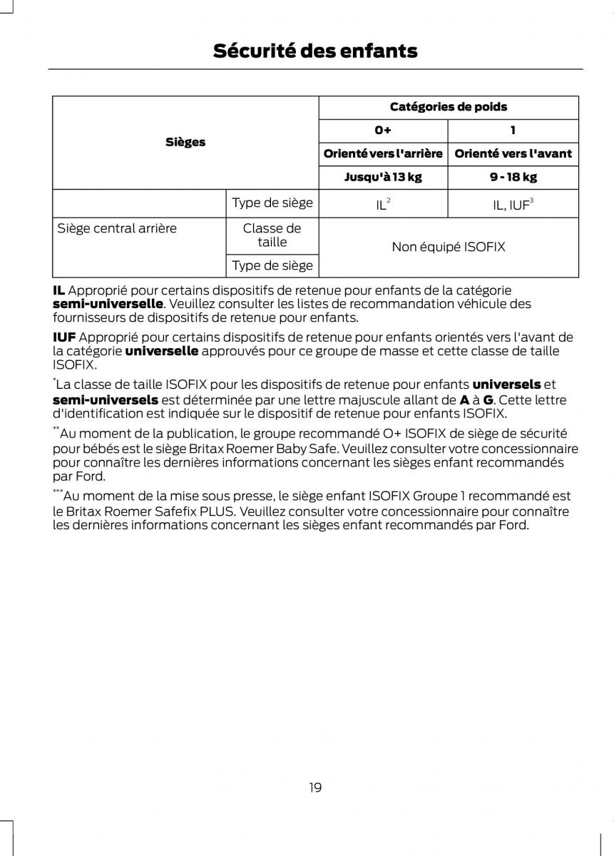 Ford Ranger III 3 manuel du proprietaire / page 21