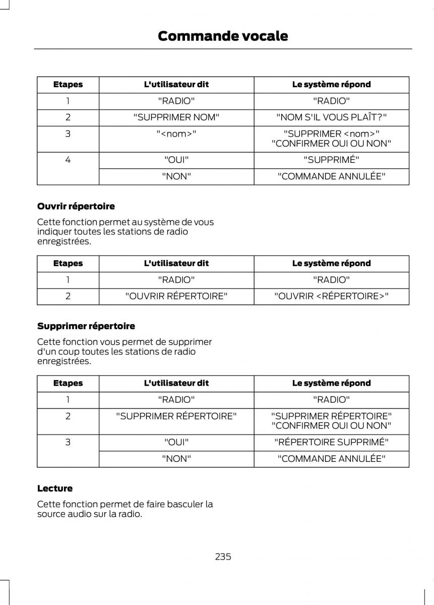 Ford Ranger III 3 manuel du proprietaire / page 237