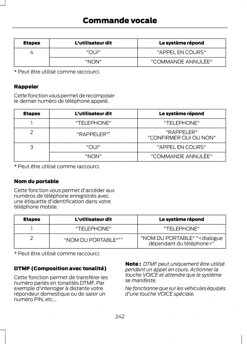 Ford Ranger III 3 manuel du proprietaire / page 244