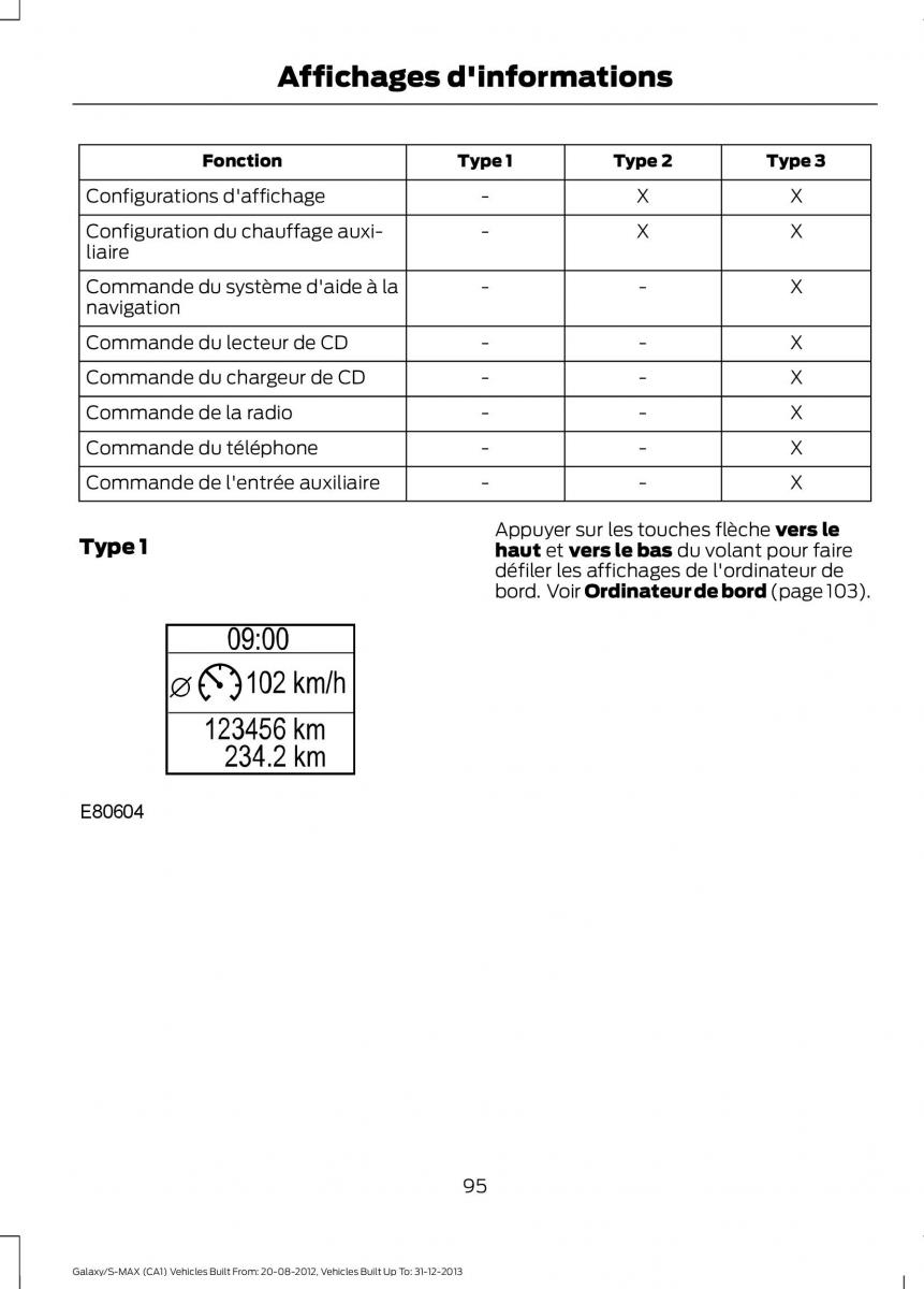 Ford S Max I 1 manuel du proprietaire / page 97