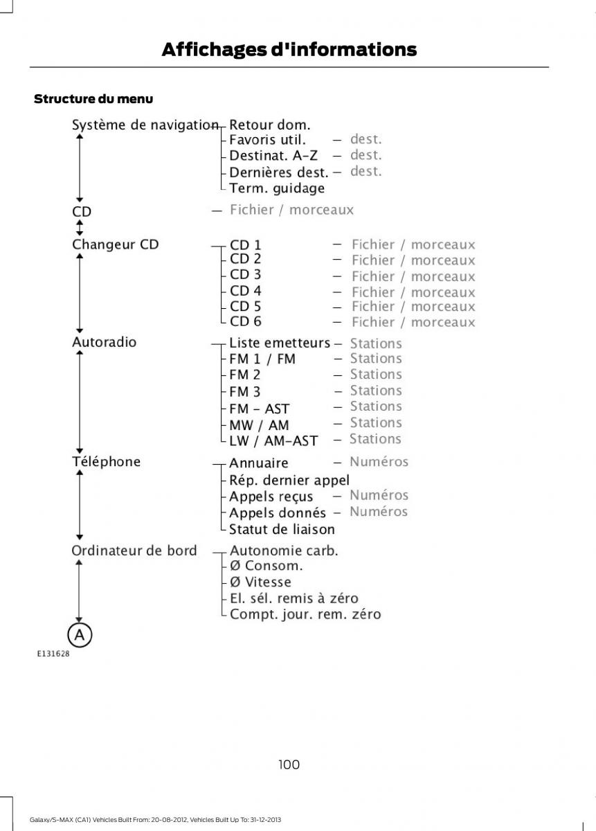 Ford S Max I 1 manuel du proprietaire / page 102