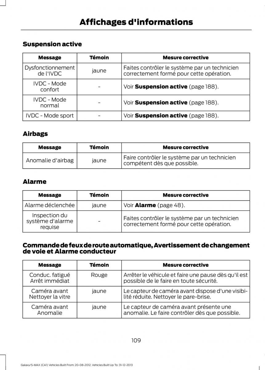 Ford S Max I 1 manuel du proprietaire / page 111